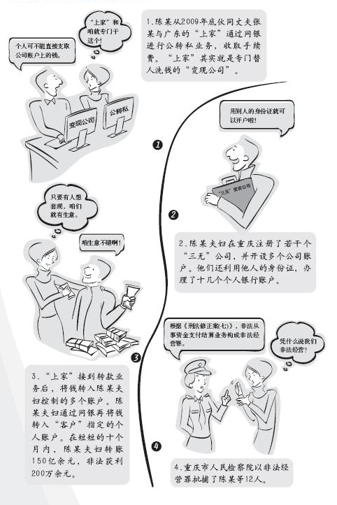 10、反洗錢案例——清洗黑錢的非法經營鏈.jpg